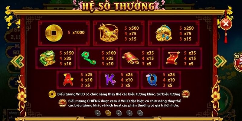 Tỷ lệ trả thưởng cao áp dụng trong Cung hỷ phát tài